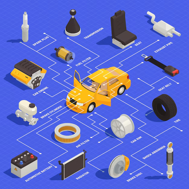 Catálogos semanales de Auto y Moto